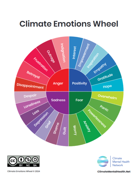 climate emotions wheel
